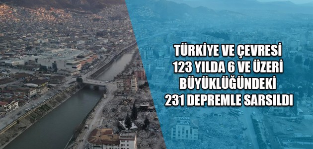 TÜRKİYE VE ÇEVRESİ 123 YILDA 6 VE ÜZERİ BÜYÜKLÜĞÜNDEKİ 231 DEPREMLE SARSILDI